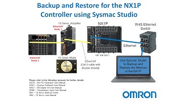 How to Backup and Restore the NX1P Controller using Sysmac Studio