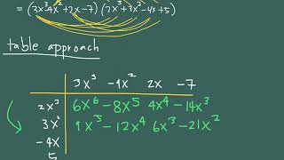 Operations on Functions- Multiplication