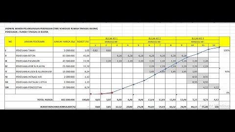 CARA MUDAH MEMBUAT KURVA S DARI NOL DI MICROSOFT EXCEL(TIME SCHEDULE PROYEK)