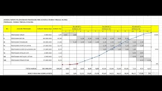 CARA MUDAH MEMBUAT KURVA S DARI NOL DI MICROSOFT EXCEL(TIME SCHEDULE PROYEK)