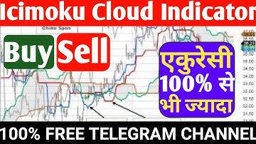 Ichimoku Cloud Technical Indicator Analysis in Hindi. Technical Analysis in Hindi