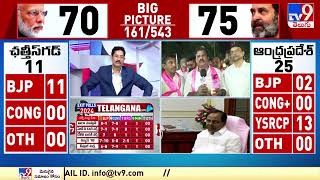 Exit Poll 2024 : తెలంగాణ ఎగ్జిట్ పోల్స్ పై BRS నేతల రియాక్షన్ | TS Exit Poll  TV9