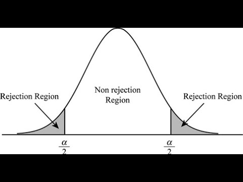 how to find the critical region in hypothesis testing