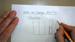 PHYLecWaveBehavior.AVI