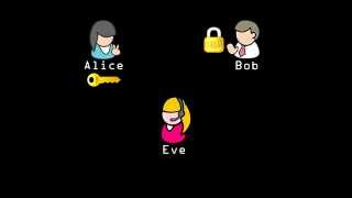 Encryption Part I: Introduction to Encryption 2