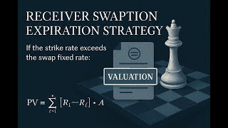 Strike Rate vs. Swap Fixed Rate: What The Numbers Reveal