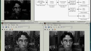 Practica 6. Ruido en video ( Gaussiano y Sal & pimienta)