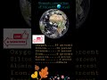 EARTH'S CRUST
