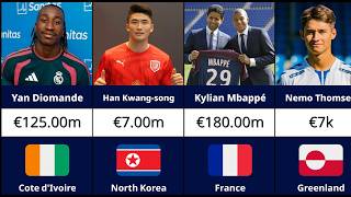 EVERY Nation Most Expensive Player