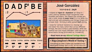José González | D-A-D-F#-B-E | HQ Tuning Notes & Info | World of Tuning | Rāga Junglism