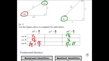 Alg 2 Video Notes Trig-Day 2