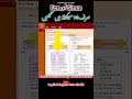 صرف دس سیکنڈز میں سمجھیں Since اور For @ImpliedEnglishUrduSindhi
