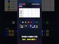 【F2久留米競輪5R AI予想】2026年05月18日の予想を無料公開中!投票はみんなの競輪で! #Shorts