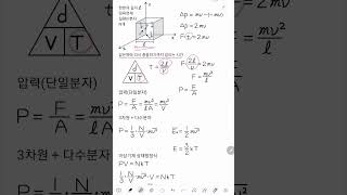 2분물리화학 #평균운동에너지 #충격량 #운동량 #압력 #이상기체상태방정식