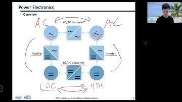 Modeling and Control of Electric Propulsion Systems: Lecture 8