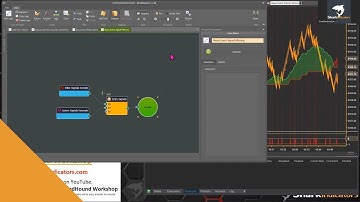 BloodHound - Using a News Event Indicator to Flatten Trades or Filter Entry Signals