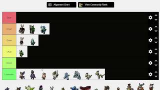 Loomian Legacy Starters Tier List