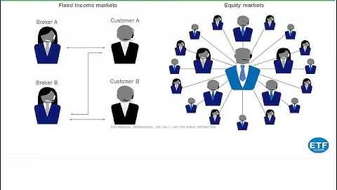 Understanding Fixed Income ETFs: Liquidity Risks, Unique Opportunities