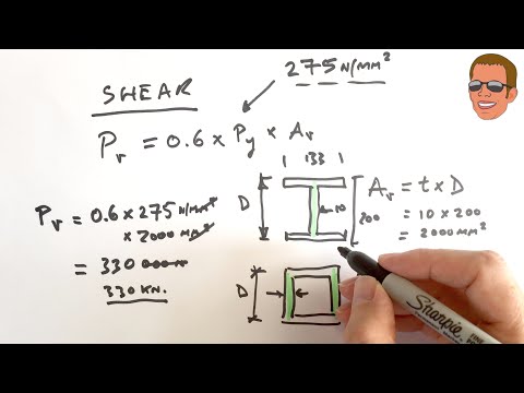 How to calculate steel beam shear capacity - The easy formulas you need