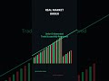 Real LIVE Trading BOT Log 🔥#AlgoTrading #TradingBOT #Shorts