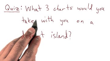Chart Types - Data Visualization and D3.js