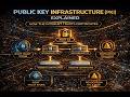 PKI Explained: How the Internet Trusts Certificates 🔑