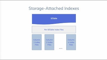 Storage-Attached Indexing: A Brief Overview