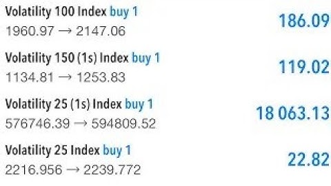 How To Flip Accounts Trading Synthetic Indices On Deriv ( Forex Beginners Guide)