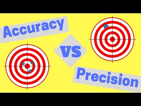 Accuracy and Precision | It's Easy!