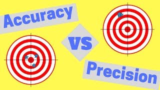 Accuracy and Precision | It