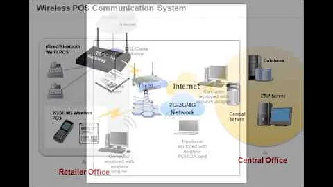Solution for M2M/IoT Developers Around the World