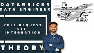 Databricks Pull requests Git integration