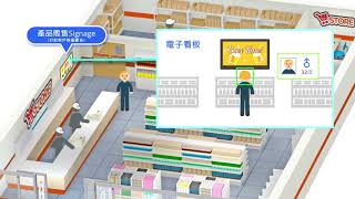 Application03  Digital Signage 電子看板
