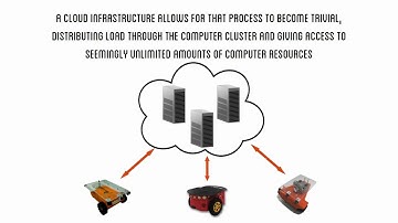 CloudRobotics - Distributed Robotics using Cloud Computing