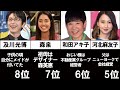 【芸能人】実家が“超金持ち”ランキングTOP29!「総理大臣からのお年玉は驚きの8万円！？」