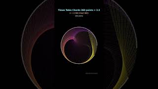 360-Point Circle Patterns #shorts