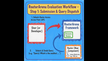 RouterArena: The Great LLM Router Battle