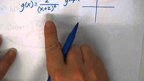 Rational Functions part 4 - Graphing transformations