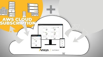 What is Ansys Gateway powered by AWS?