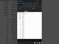 Division Microsoft Excel tutorials | Excel Beginners
