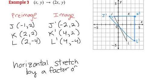 Representing and Describing Transformations