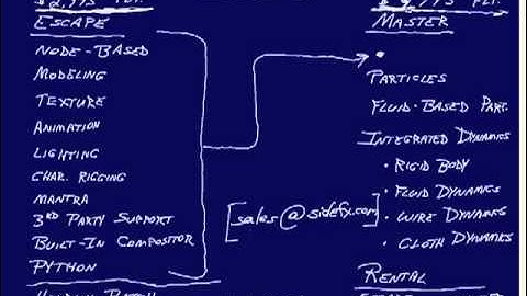 Houdini Fundamentals Part 3:Versions of Houdini