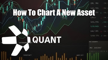 Bitcoin & Quant TA & How to Chart a New Asset