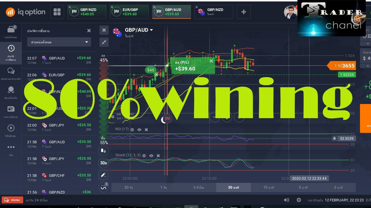 binary options 80 strategy