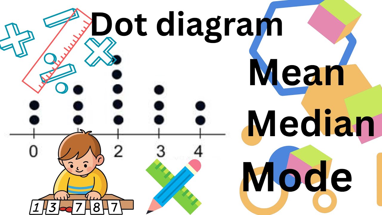 Dot Diagram,Find mean median and mode - YouTube