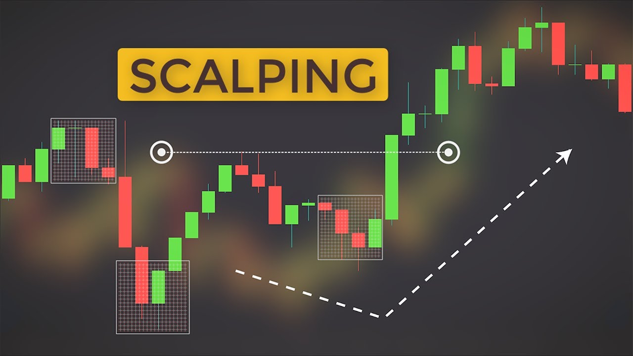 Amazingly Simple Scalping Price Action Trading Strategy To Win On Forex