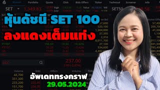 หุ้นใหญ่ หุ้นไทยปิดแดงลงอยู่ ลงต่อ New Low อีกแล้ว