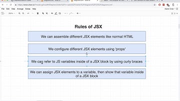 React Native - Rules of JSX ll Java-Script tutorial of React Native.
