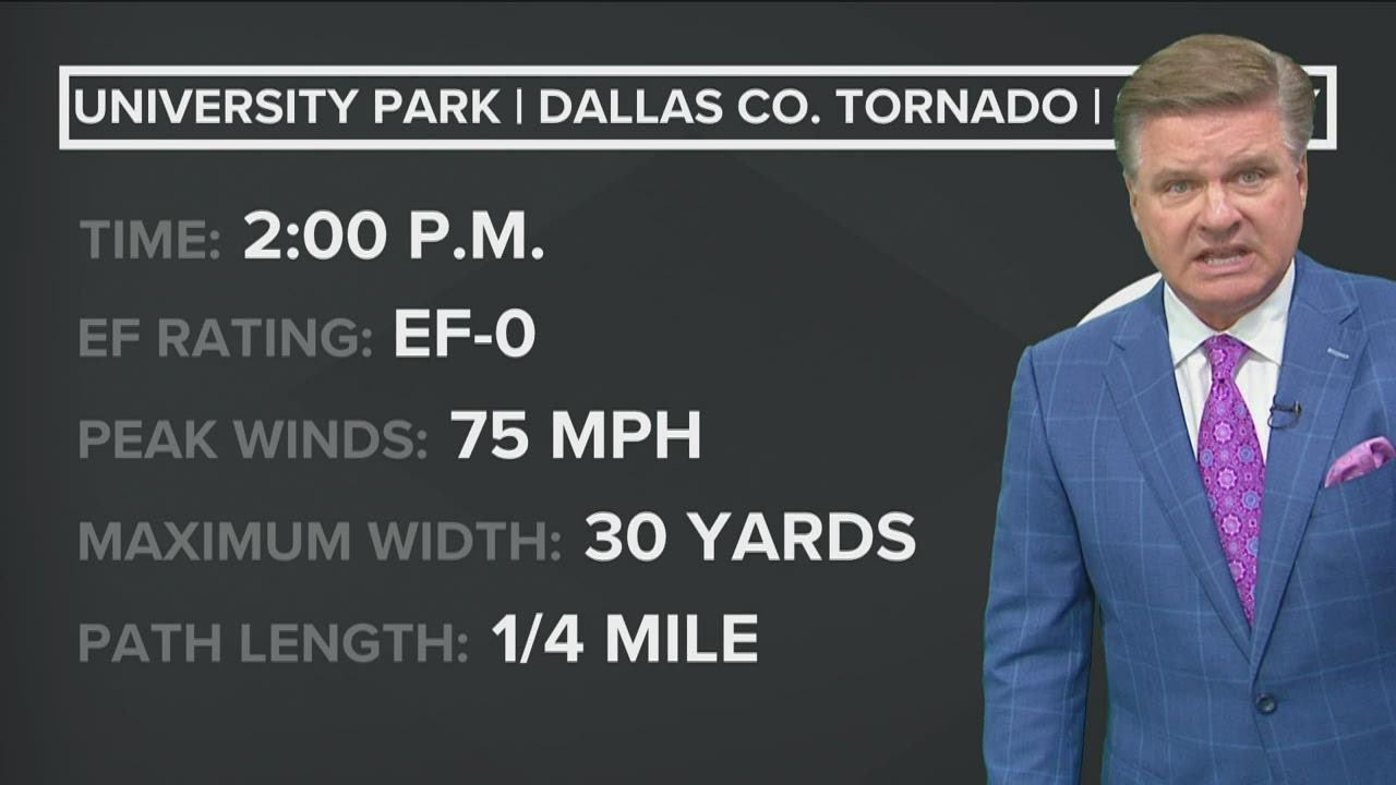 National Weather Service confirms 2 tornadoes in Dallas Sunday - YouTube