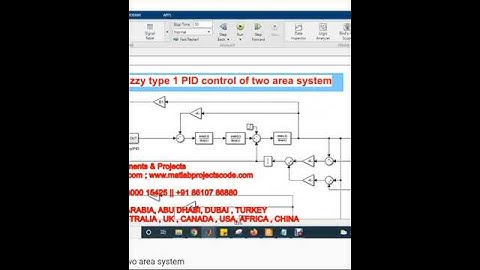 Fuzzy type 1 PID control of two area system